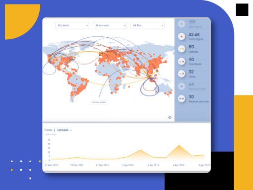 CISO Dashboard Screenshot